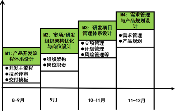 惠州漫?？萍紨y手遠(yuǎn)大方略落地《集成產(chǎn)品開(kāi)發(fā)》駐廠管理改善項(xiàng)目